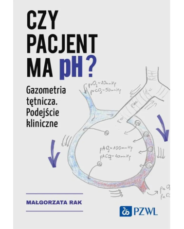 Czy Pacjent Ma pH? Gazometria Tętnicza, Podejście Kliniczne Małgorzata
